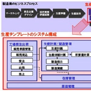 SCSKとJMAC共同で、製造業中堅企業向け業務革新支援サービス開始