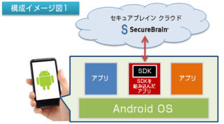 セキュアブレイン、Androidアプリのマルウェア検知用SDK