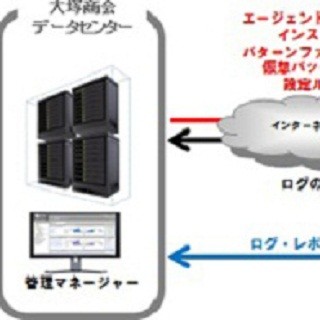 大塚商会、トレンドマイクロのサーバ保護サービスをASPで提供