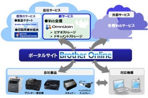 ブラザー、複合機やプリンタと連携するクラウドサービス「Brother Online」