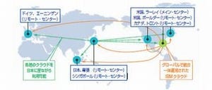 日本IBM、VM上のOSレベルまで提供するマネージド・クラウドサービス