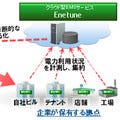 富士通、クラウドを活用したエネルギー管理システム提供