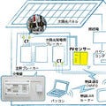 NTTスマイルエナジー、太陽光発電を遠隔監視するクラウドサービス