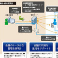 川崎汽船がみずほ情報総研のiPadによるペーパーレスソリューションを導入