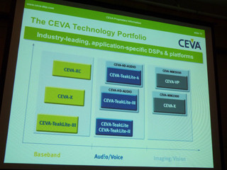 3分野に各々適したDSPを提供することで市場ニーズの対応を図るCEVAの戦略