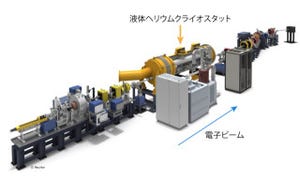 KEKなど、超伝導高周波線形加速器による大強度電子ビームの加速に成功