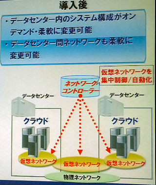 NTT Com、ネットワーク仮想化を活用したセルフマネージメント型クラウド