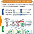 NEC、金沢大附属病院にOpenFlow/SDNを活用したネットワークシステム導入