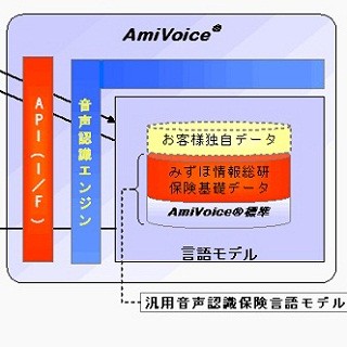 みずほ情報総研、三井生命に顧客の対話を可視化する音声認識ソリューション