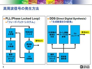 ADI、13GHz PLLシンセサイザ/デュアル16ビットDAC/12ビットDDSなどを発表