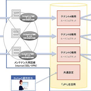 NTTデータ、日立の「JP1」を活用したクラウド型ジョブ管理サービス販売