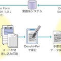富士ゼロックス、業務系システムとDenshi-Penを連携するSDK