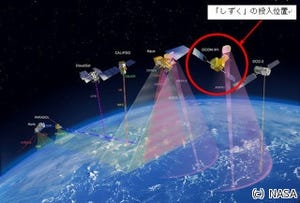 水循環変動観測衛星「しずく」、軌道制御に成功 -「A-Train軌道」の先頭に