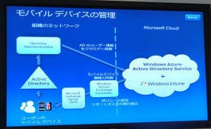 マイクロソフト、SaaS型クライアント管理サービス「Windows Intune」を強化