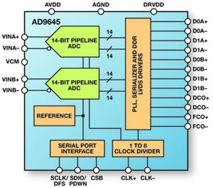 ADI、125MSPS/14ビットのデュアルADC「AD9645」を発表