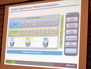 ヴイエムウェア、Oracleをサポートする「vFabric Data Director 2.0」発表