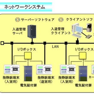 運転免許証などのICカードに対応した指静脈入退管理システムを発売 - 日立