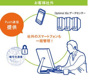 オプティム、MDMのオプションでトレンドマイクロの不正アプリ対策