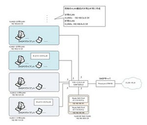 コストと運用を両立! 規模別構成例で学ぶ、ネットワーク機器の選び方