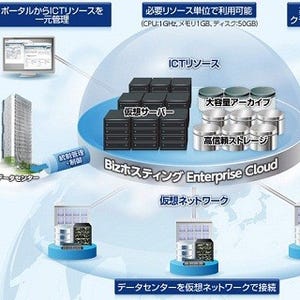 NTTコムら、東京データセンターを稼働