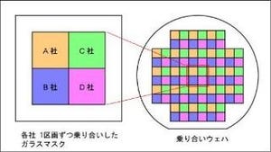 新日本無線、複数の試作チップを1枚に配置可能なシャトルサービスを開始