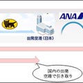 ANAとヤマト運輸、成田・羽田・関空で国際線の「手ぶらサービス」提供