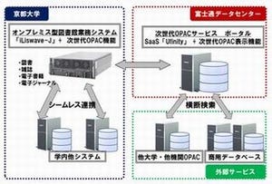 富士通が京大の図書館システムを刷新 - 次世代OPAC機能を構築