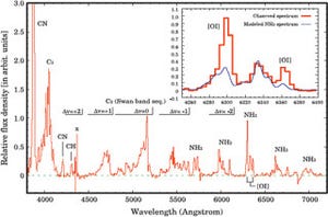 京産大・神山天文台、NASAの「EPOXI彗星探査計画」の地上支援の成果を発表