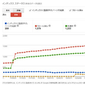 Googleウェブマスターツールにインデックス登録ページのチェック機能が追加