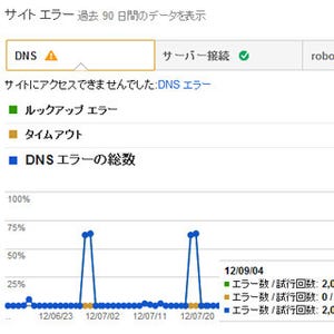 Googleウェブマスターツール、サイトエラーの詳細情報を表示