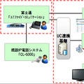 FJM、日本総研の大規模UCシステムと入退室連携システムを連携
