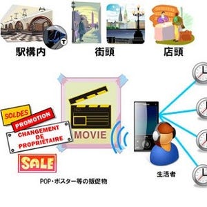 DNP、NFCタグ付スマートポスター活用のO2Oプラットフォームサービス実証へ