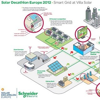 Schneider Electric、ソーラーデカスロンヨーロッパで1位/3位入賞