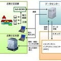 日本IBMとイオンディライト、BEMS導入によるエネルギー管理支援サービス