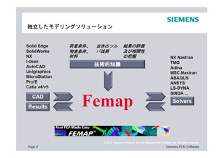 シーメンスPLM、モデリングツール「Femap」の新バージョンを12月にリリース