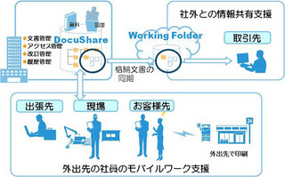 富士ゼロックス、イントラ内と自動同期するWeb共有文書管理システム