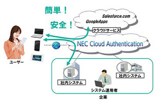 NEC、スマートデバイス向けの認証サービスを1ユーザー月額150円で提供