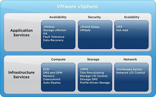 VMware、国内向けに中小規模向け1ソケットサーバ専用ライセンス