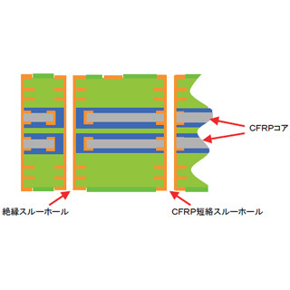 日本アビオニクス、宇宙/防衛用途向け低熱膨張特性プリント配線板を発売