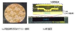 富士通研、77GHz帯CMOSパワーアンプで出力32mWを実現する実装技術を開発
