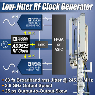 ADI、低ジッタと高出力周波数を両立させたRFクロックICを発表