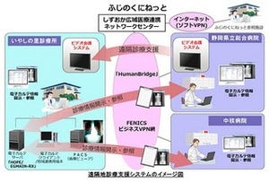 静岡県川根本町の診療所が電子カルテシステムを導入し遠隔診療