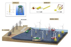 新日鉄住金エンジ、鹿島建設と大型洋上風力発電施設を共同施工へ