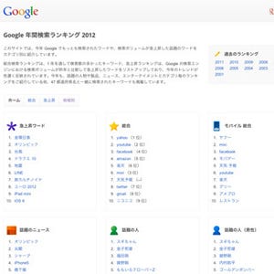 Google、2012年の検索ランキングを発表 - 都道府県別の急上昇ワードも