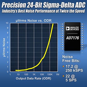 ADI、従来比2倍のスループットを実現した24ビットΣΔADCを発表