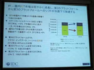 IDC Japan、来年の先頭集団と脱落ランナーがわかる国内IT市場10項目を発表
