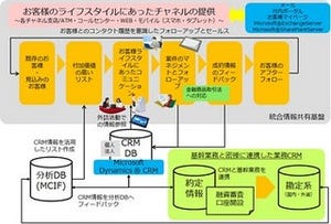 富士通、東京スター銀行にMicrosoft Dynamics使用の次世代統合CRMシステム