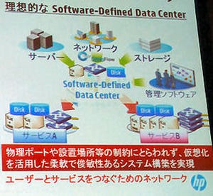 日本HPがネットワーク事業戦略を発表 - SDN対応拡大へ