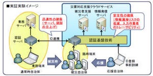 早稲田大学や日立など、災害時にクラウドを活用するためのセキュリティ技術