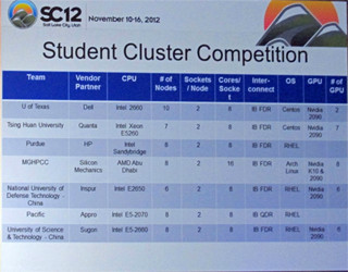 SC12 - 学生がHPCクラスタで性能競争を繰り広げたSCCはテキサス大が優勝